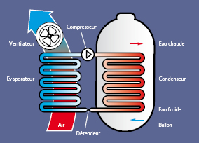Ballon thermodynamique dans la Haute-Marne
